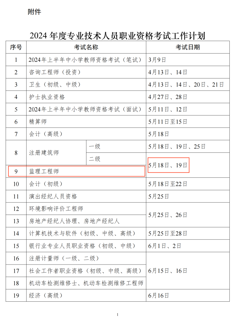 二級建造師分數(shù)線預測二級建造師分數(shù)預測 第1張 二級建造師分數(shù)線預測二級建造師分數(shù)預測 第1張