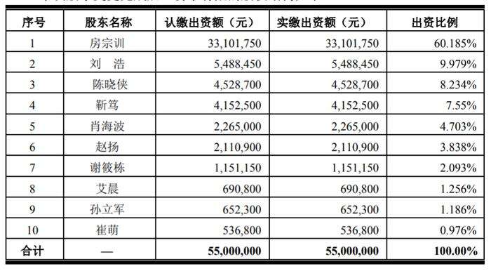 中興結(jié)構(gòu)設(shè)計(jì)工程師怎么樣,中興結(jié)構(gòu)工程師好嗎  第1張