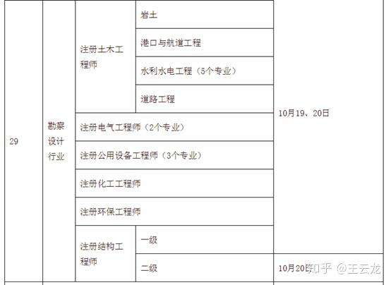 河南注冊巖土工程師考后審核要多久河南注冊巖土工程師考后審核  第2張