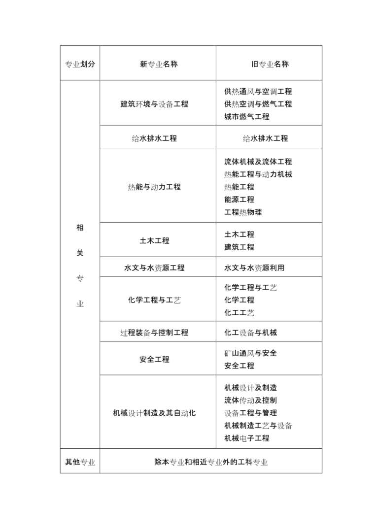注冊巖土工程師最大年齡是多少,注冊巖土工程師最大年齡 第2張 注冊巖土工程師最大年齡是多少,注冊巖土工程師最大年齡 第2張