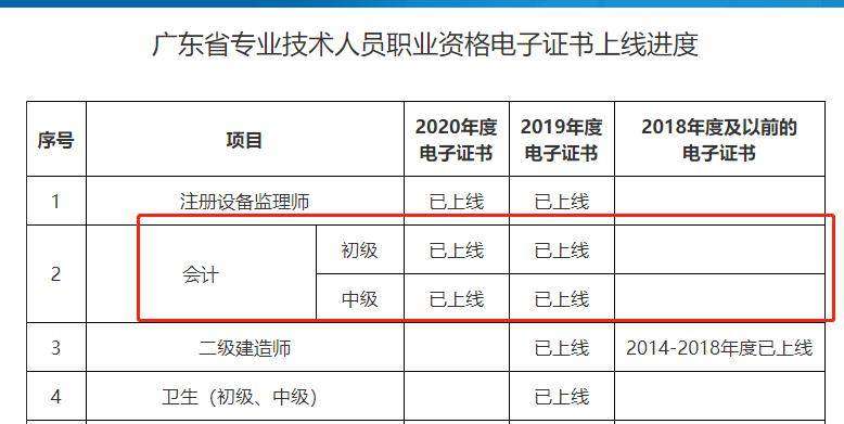 貴州二級建造師合格分數線2023年貴州二級建造師合格  第2張