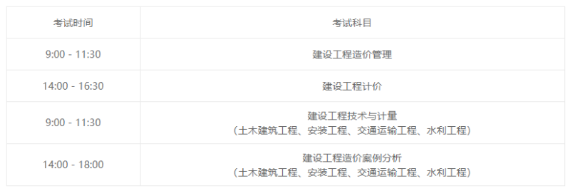 造價工程師考哪一個專業造價工程師考哪一個  第2張