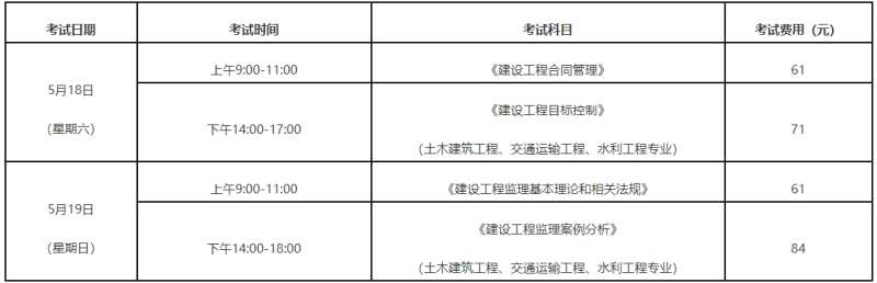 注冊監理工程師報名條件2021,注冊監理工程師考條件  第2張