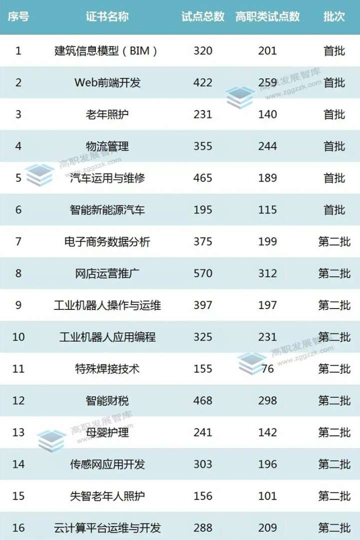 宜春bim工程師薪資怎么樣宜春bim工程師薪資 第1張 宜春bim工程師薪資怎么樣宜春bim工程師薪資 第1張
