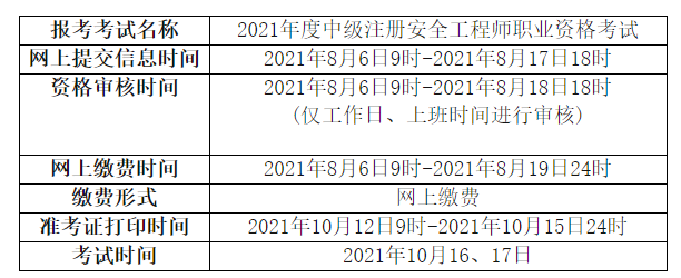2021年安全工程師報考條件2021年安全工程師報考條件是什么 第1張 2021年安全工程師報考條件2021年安全工程師報考條件是什么 第1張