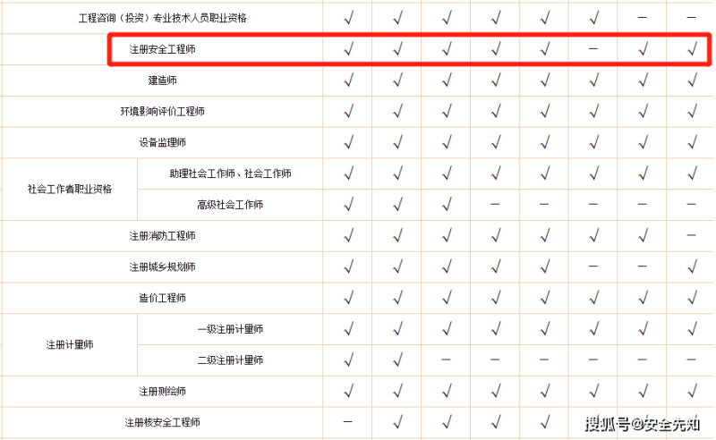全國注冊(cè)監(jiān)理工程師證書公司排名全國注冊(cè)監(jiān)理工程師證書  第2張