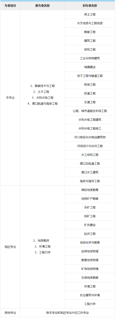 注冊(cè)巖土工程師全職價(jià)格,注冊(cè)巖土工程師全職年薪大概多少  第2張
