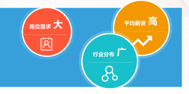 大連bim工程師招聘,大連bim項(xiàng)目經(jīng)理招聘  第2張