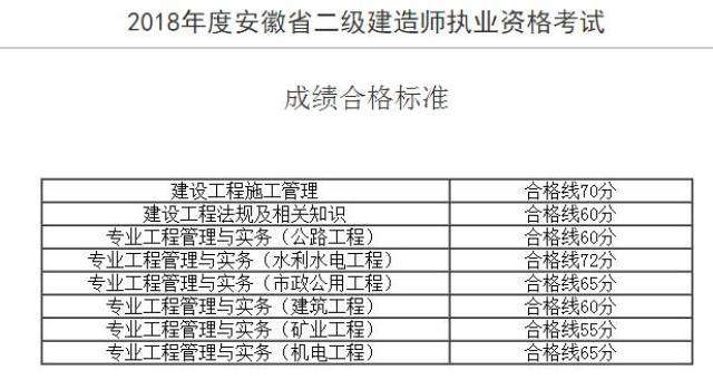 水利水電二級建造師書水利水電建造師二級考試條件 第1張 水利水電二級建造師書水利水電建造師二級考試條件 第1張