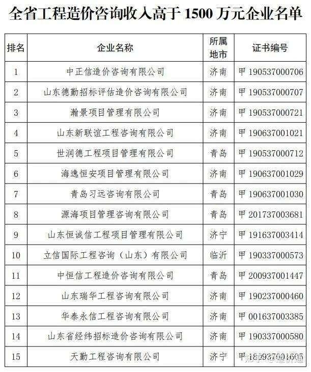 山東省工程建設標準造價信息網,山東省工程建設標準造價信息網查詢  第1張