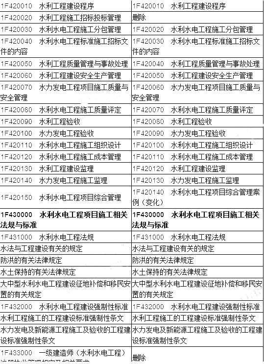 2020年一級建造師水利難不難一級建造師水利專業通過率 第1張 2020年一級建造師水利難不難一級建造師水利專業通過率 第1張