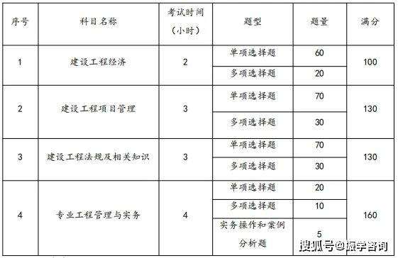 一級建造師考什么科目好,一級建造師考什么科目  第1張