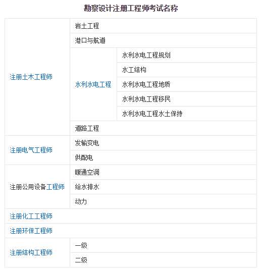 注冊巖土工程師和注冊電氣工程師哪個難度大,注電工程師和巖土工程師誰難  第1張
