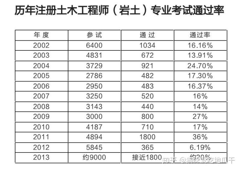 巖土工程和礦業(yè)工程師的區(qū)別巖土工程和礦業(yè)工程師  第1張