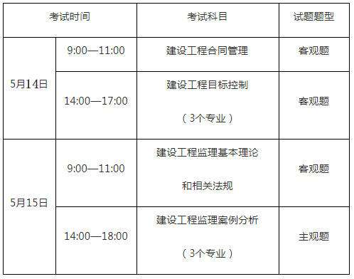 廣東專業監理工程師證書,廣東專業監理工程師證  第1張