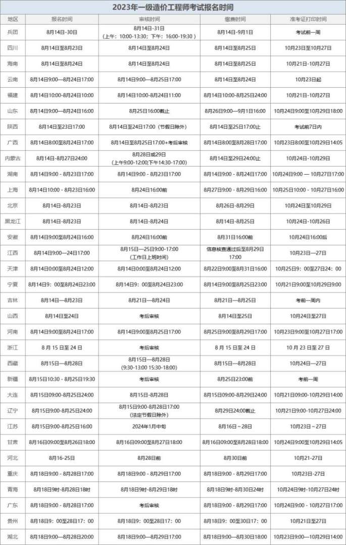 造價(jià)工程師報(bào)名官網(wǎng)造價(jià)工程師報(bào)考指導(dǎo)中心  第2張