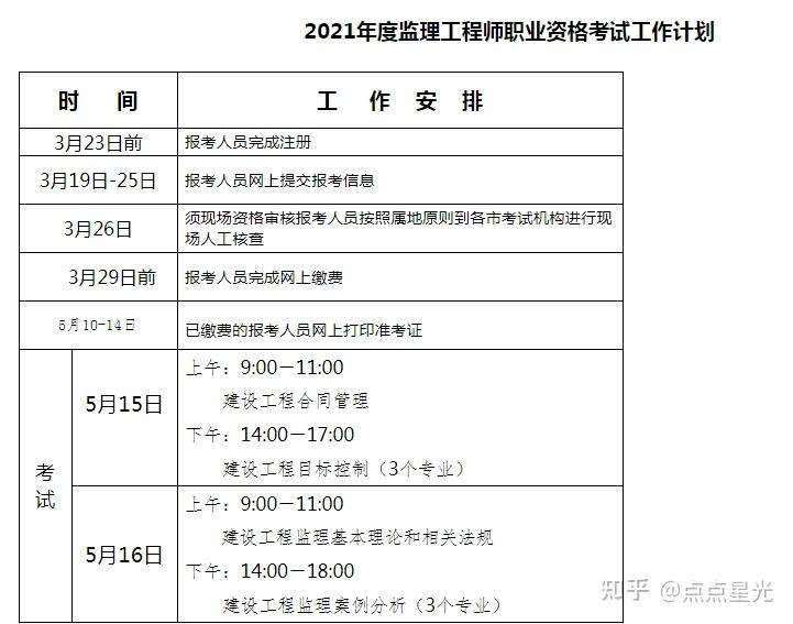 全國(guó)監(jiān)理工程師考試報(bào)名時(shí)間表全國(guó)監(jiān)理工程師考試報(bào)名時(shí)間  第1張