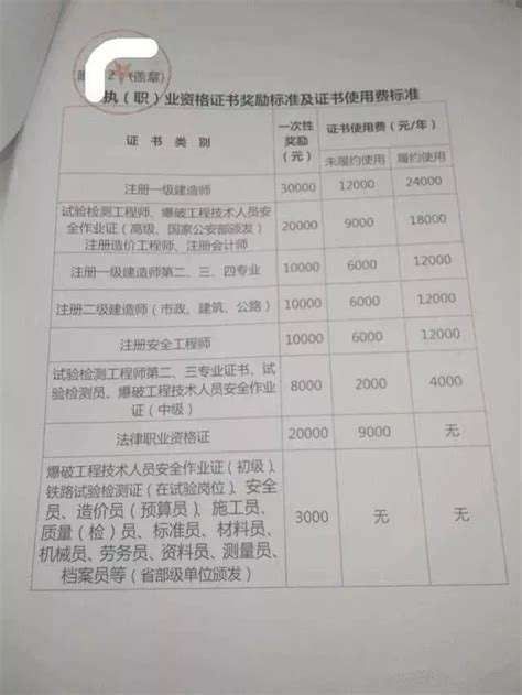 造價工程師建工造價工程師怎么樣?  第1張