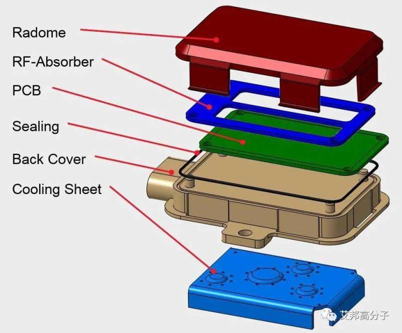 熱管理集成組件結構工程師就業前景,熱管理集成組件結構工程師  第1張