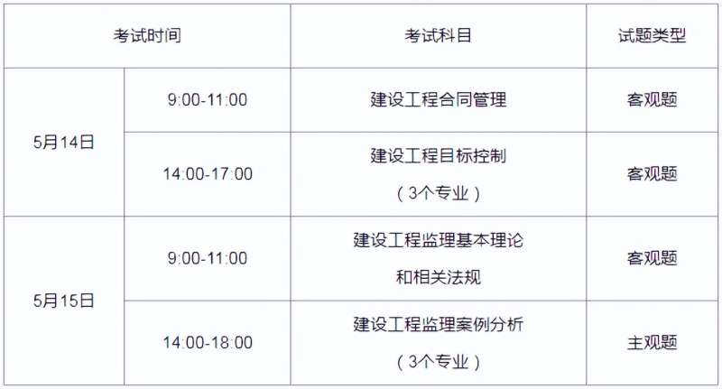 湖南注冊監(jiān)理工程師招聘,湖南注冊監(jiān)理工程師報名時間2021 第2張 湖南注冊監(jiān)理工程師招聘,湖南注冊監(jiān)理工程師報名時間2021 第2張