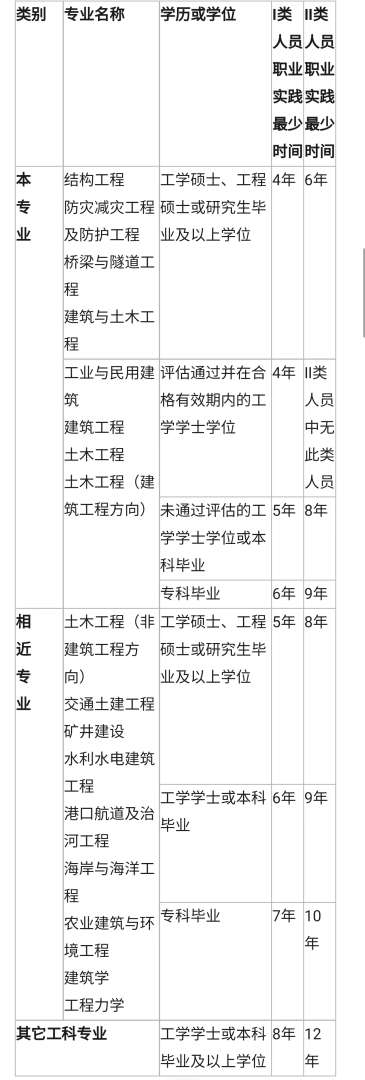 巖土工程師代理廠家?guī)r土工程師代報(bào)名騙局  第1張