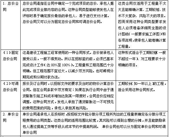 2010造價師案例真題第六題,2010造價工程師案例真題  第1張