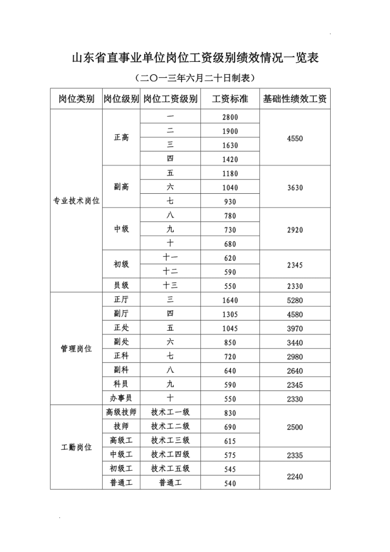 2013一級建造師合格標準2013年一級建造師合格標準 第2張 2013一級建造師合格標準2013年一級建造師合格標準 第2張