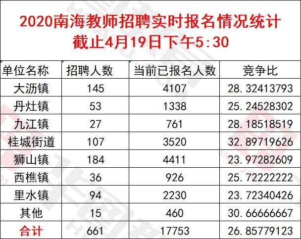 注冊結構工程師人數,一級注冊結構工程師報考條件  第1張