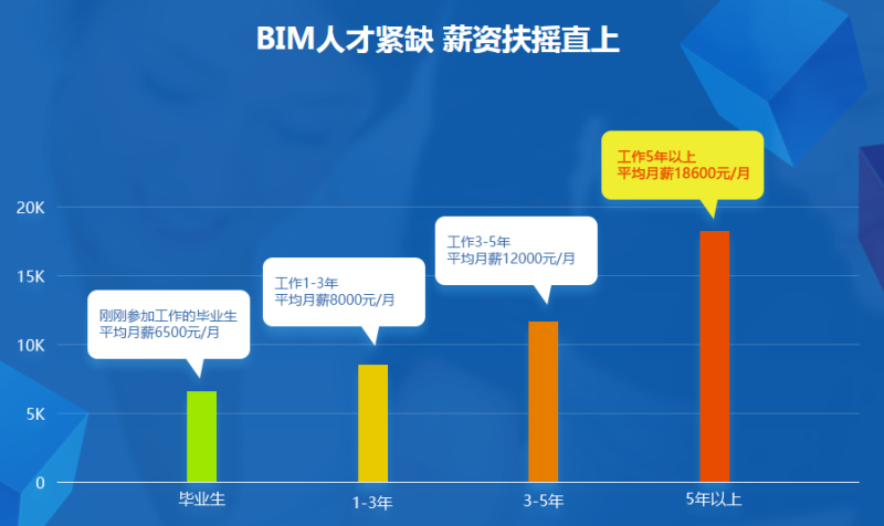 bim工程師證書發(fā)證機構(gòu),bim工程師證發(fā)證部門  第2張