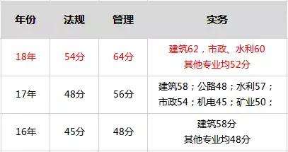 二級結構工程師什么時候能考試二級結構工程師什么時候能考 第2張 二級結構工程師什么時候能考試二級結構工程師什么時候能考 第2張