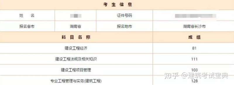 一級注冊建造師報(bào)名費(fèi),一級注冊建造師報(bào)名 第1張 一級注冊建造師報(bào)名費(fèi),一級注冊建造師報(bào)名 第1張