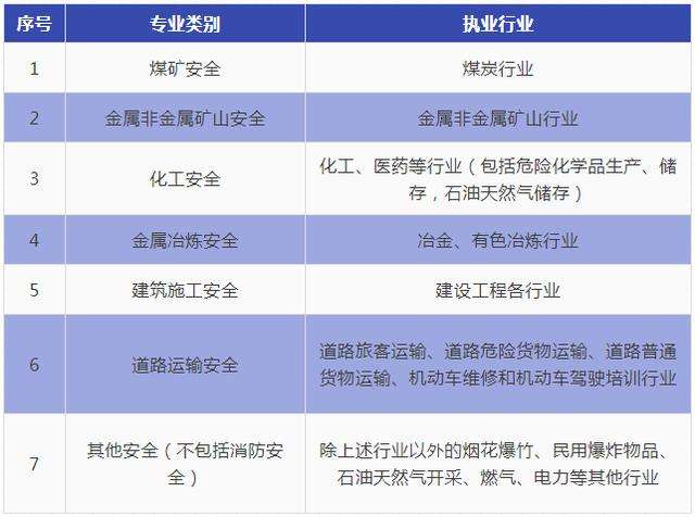 注冊安全工程師案例答題技巧,注冊安全工程師案例題目分?jǐn)?shù)怎么分配  第2張