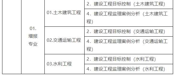 杭州監理工程師培訓學校排名,杭州監理工程師培訓學校  第2張