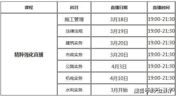 深圳二級建造師深圳二級建造師成績公布時間  第1張