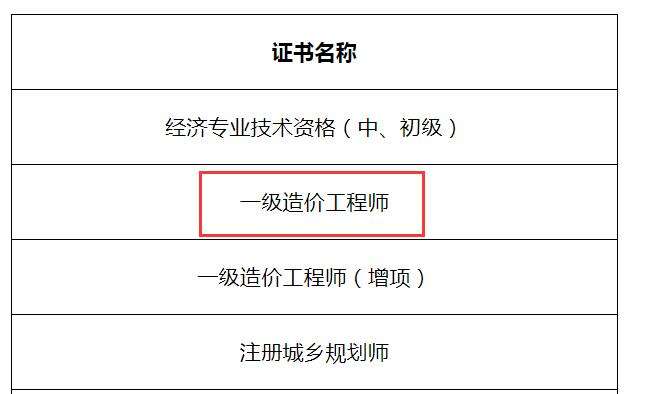 鎮(zhèn)江造價(jià)咨詢(xún)有限公司,鎮(zhèn)江造價(jià)工程師  第1張