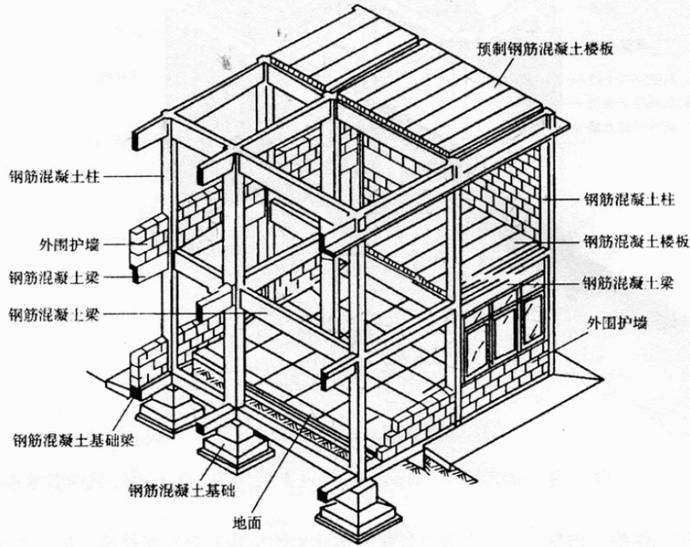 樓房鋼筋結構圖紙樓房結構圖紙  第2張