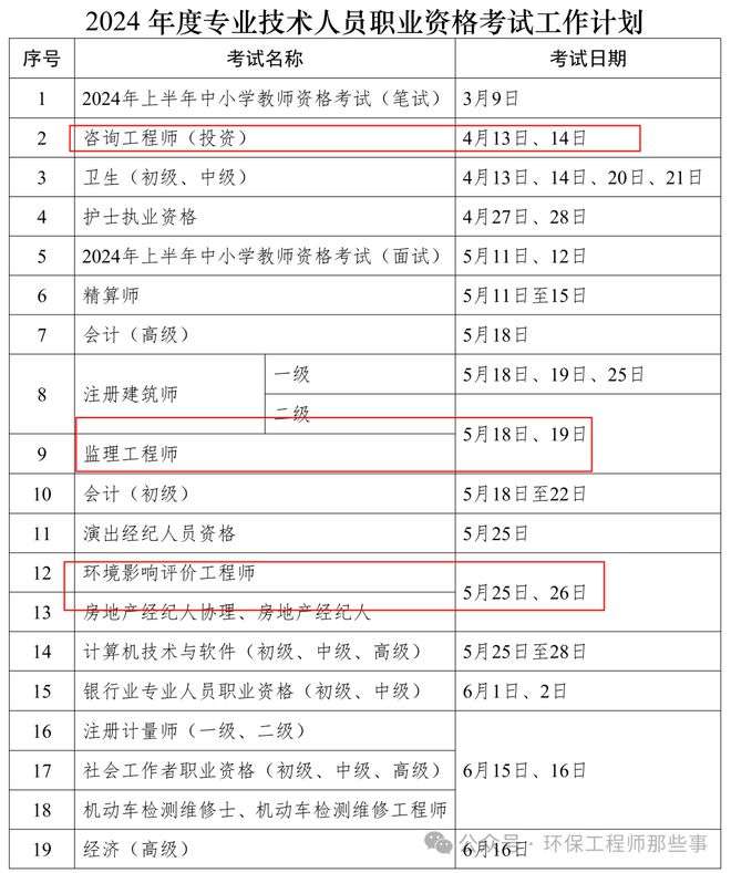 注冊監(jiān)理工程師考試時間2024報名時間,全國注冊監(jiān)理工程師考試時間  第2張