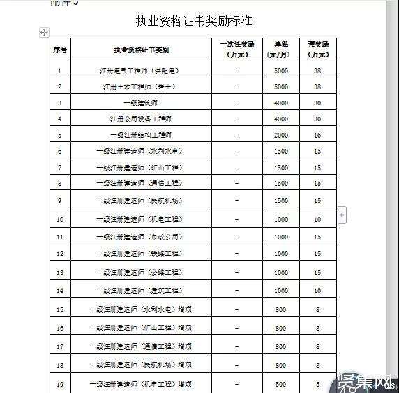 水利結構工程師工資待遇怎么樣,水利結構工程師工資待遇怎么樣知乎  第1張