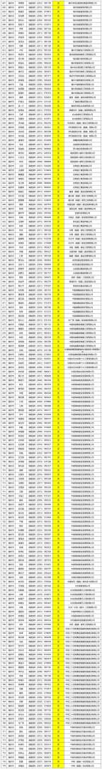 二級(jí)建造師b證成績(jī)二級(jí)建造師b證成績(jī)?cè)趺床? 第2張