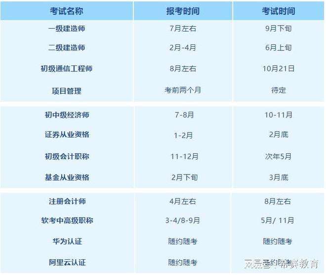 一級建造師審核時間,一級建造師審核時間一般多久 第1張 一級建造師審核時間,一級建造師審核時間一般多久 第1張