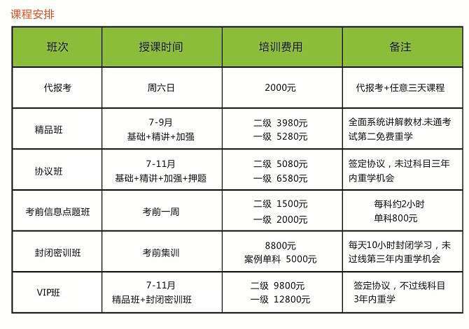 二級消防工程師證有用嗎二級消防工程師證有什么作用  第1張