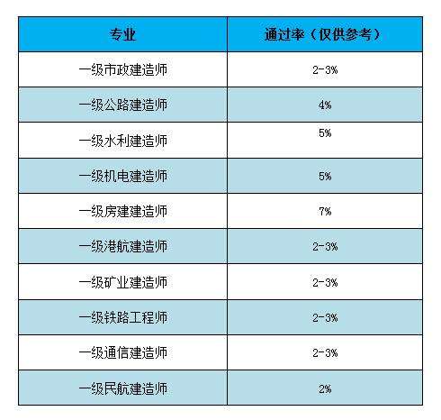 一級建造師相關專業(yè)有哪些一級建造師相關專業(yè) 第1張 一級建造師相關專業(yè)有哪些一級建造師相關專業(yè) 第1張