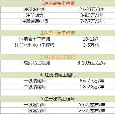 工程師的基本工資,工程師薪資結(jié)構(gòu) 第1張 工程師的基本工資,工程師薪資結(jié)構(gòu) 第1張