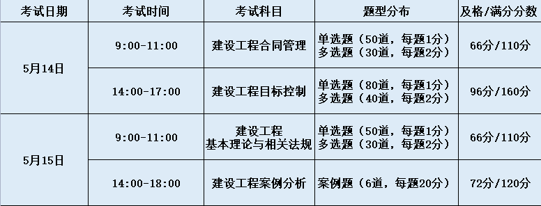 云南省監理工程師報名時間,云南省監理工程師報名時間表 第2張 云南省監理工程師報名時間,云南省監理工程師報名時間表 第2張