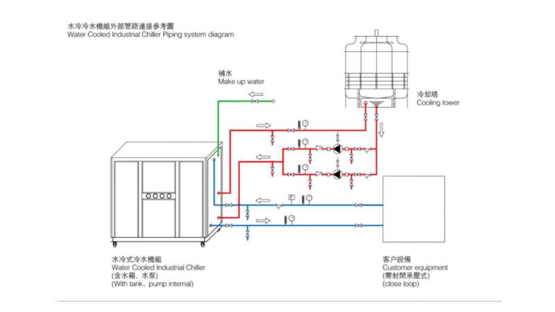 工業(yè)冷水機(jī)原理圖工業(yè)冷水機(jī)工作原理圖  第1張