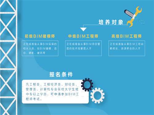 bim技術(shù)對(duì)監(jiān)理工程師有影響嗎,bim技術(shù)對(duì)監(jiān)理工程師有影響嗎知乎  第2張