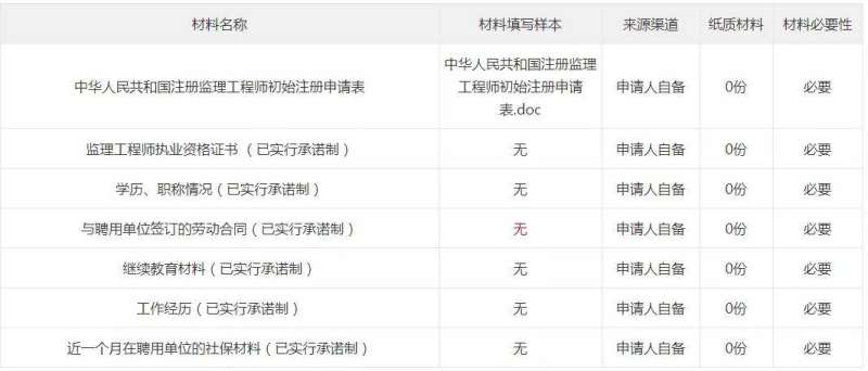 注冊監(jiān)理工程師收入注冊監(jiān)理工程師 收入  第2張
