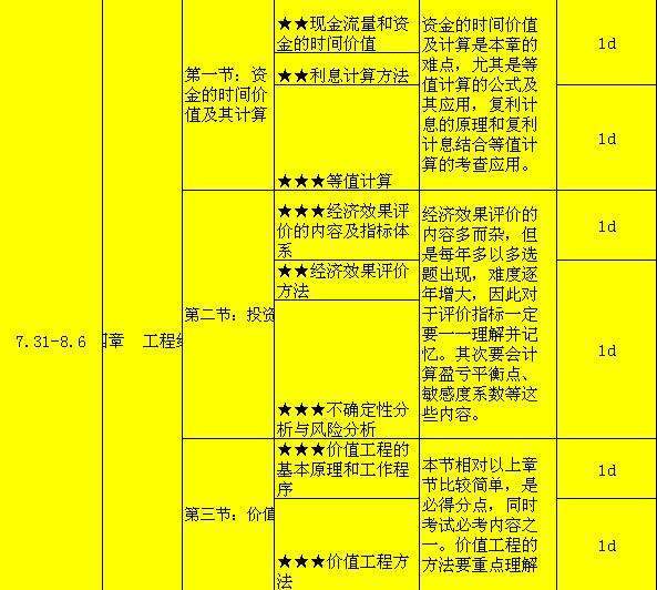 造價工程師考試周期是幾年造價工程師考試學習計劃  第1張