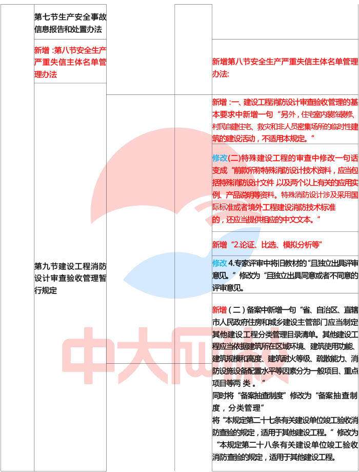 注冊安全工程師免試科目,注冊安全工程師免試科目及條件 第1張 注冊安全工程師免試科目,注冊安全工程師免試科目及條件 第1張