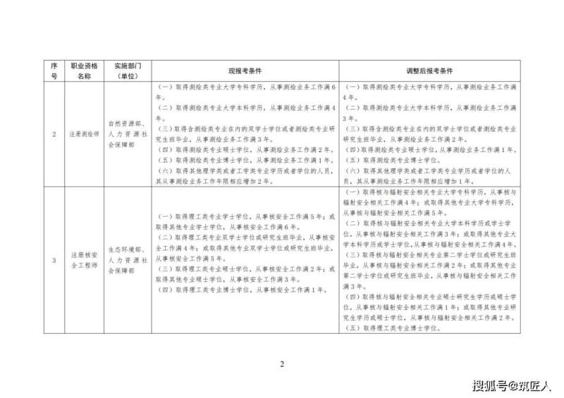 監理工程師證書號怎么查詢監理工程師證書號  第1張